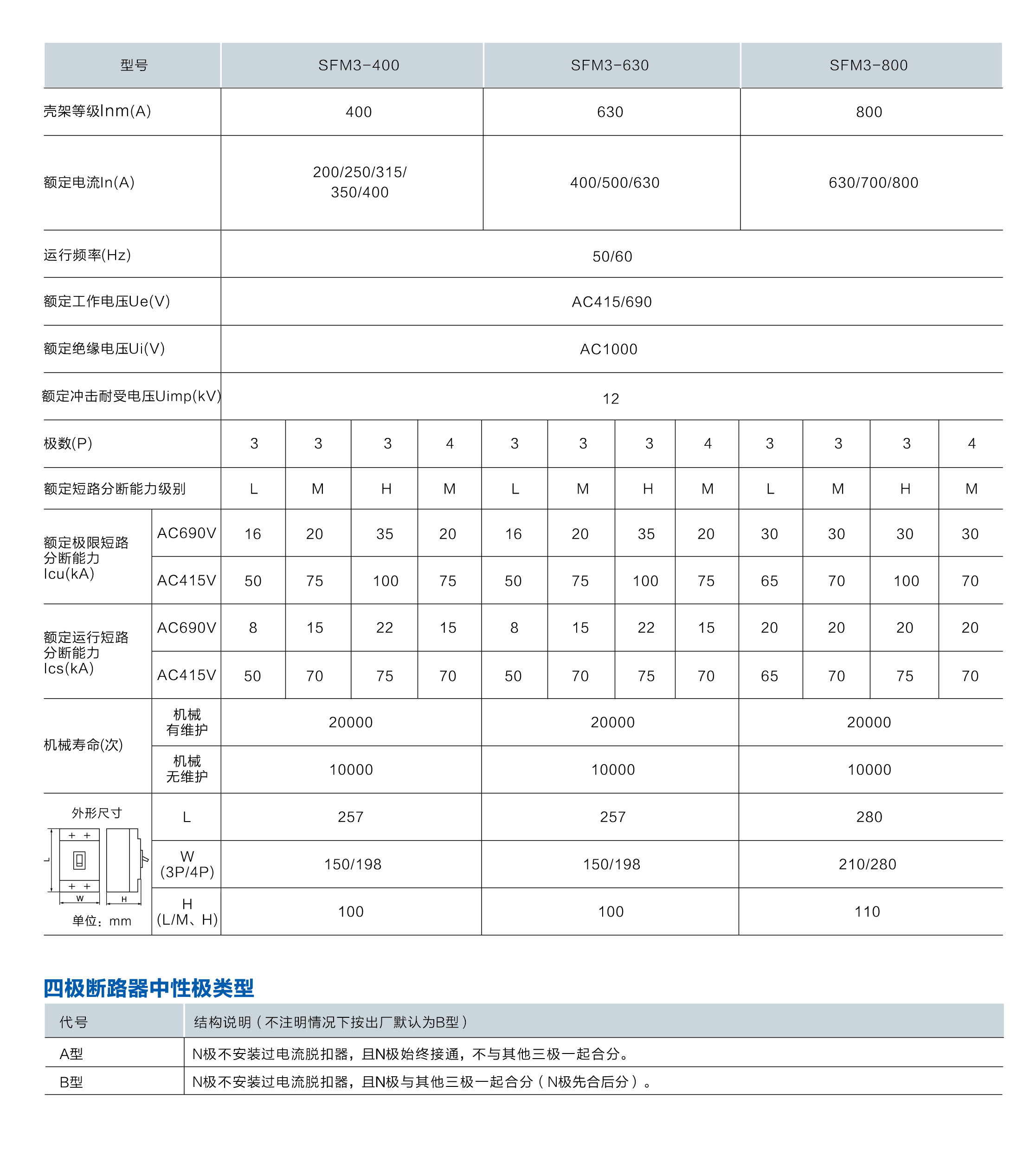 主要技術參數（2）.png