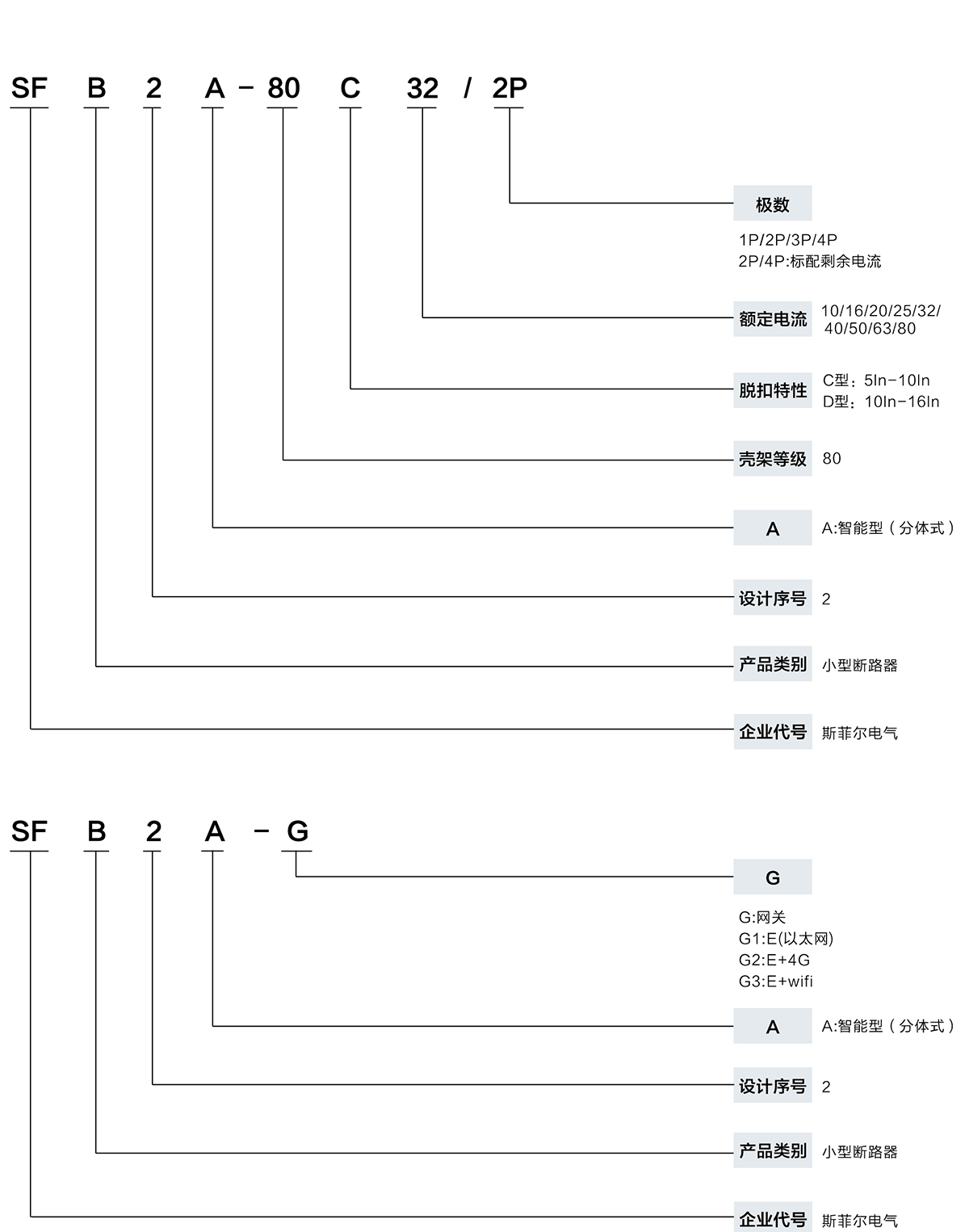 快速選型表 拷貝.jpg