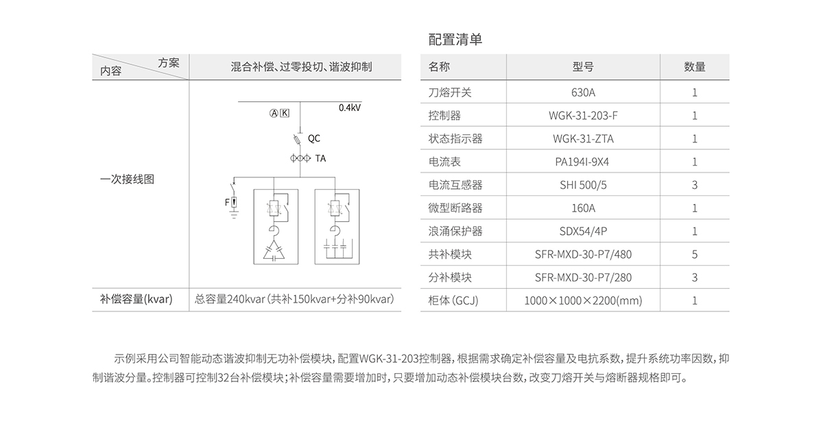 典型設計 拷貝.jpg