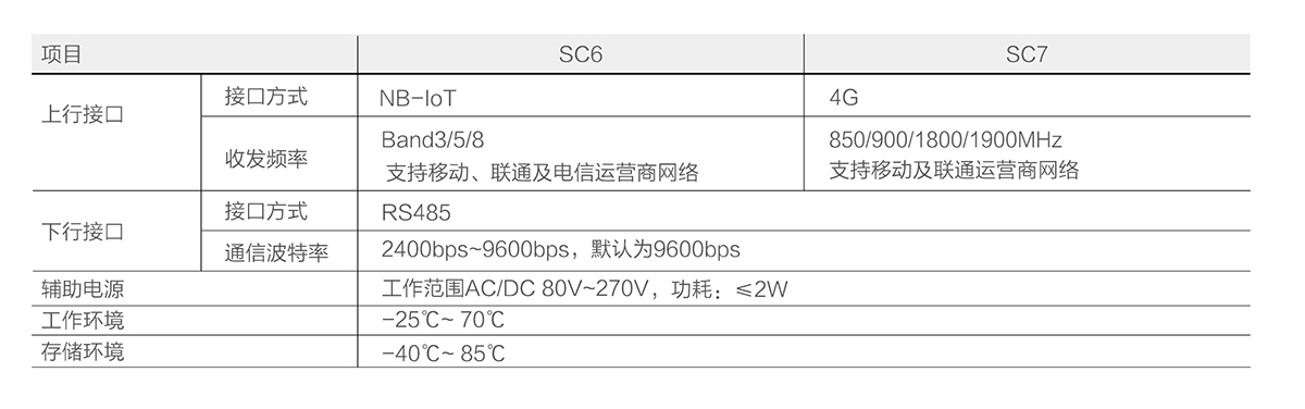 技術參數（2） 拷貝.jpg