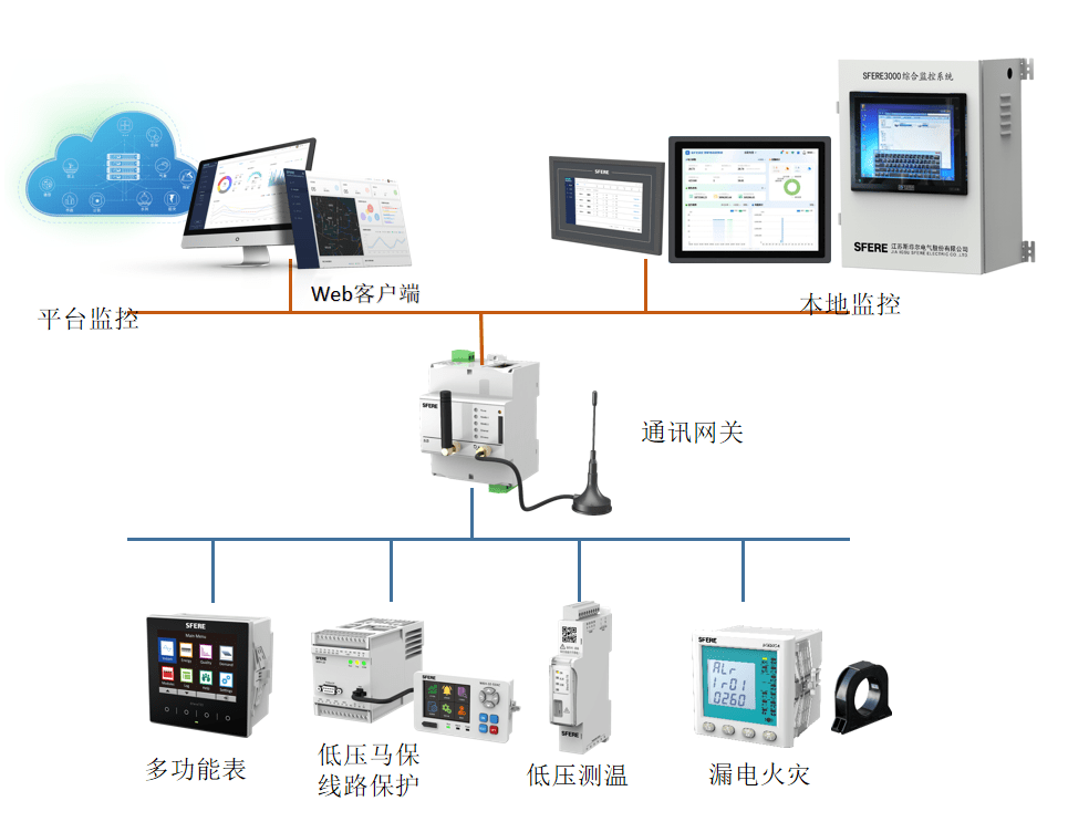 低壓開(kāi)關(guān)柜智能配電方案.png